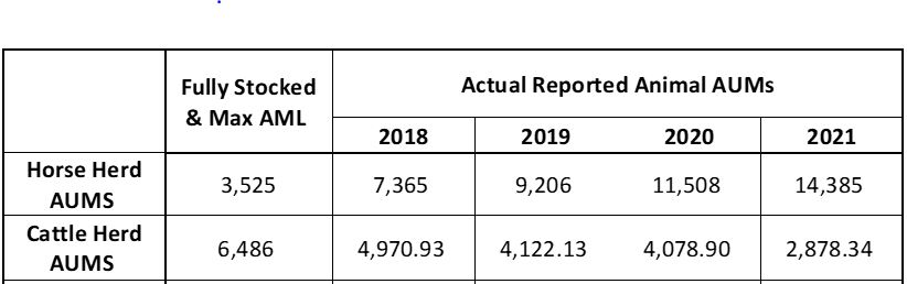 PEDHMA Actual Reported AUMs 2018-2021