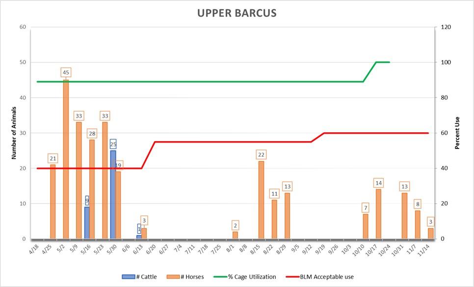 Upper Barcus Graph