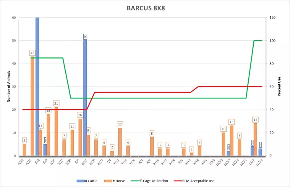 Barcus 8X8 Graph