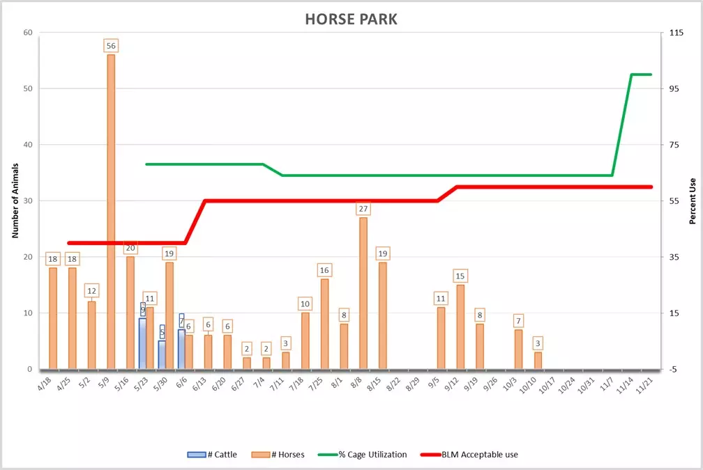 Horse Park Graph